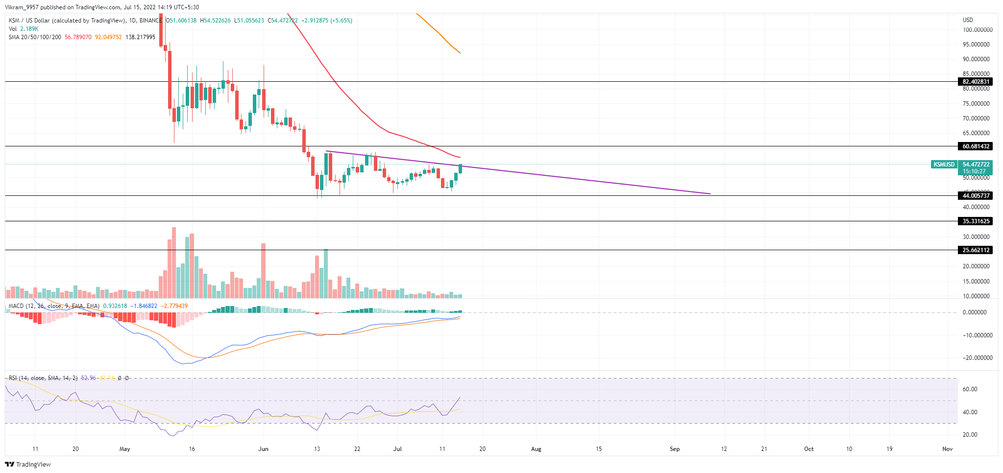 TradingView Chart