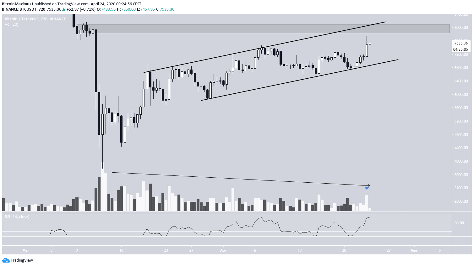 Trading view btc. Трейдинг график. Красивый график трейдинг.