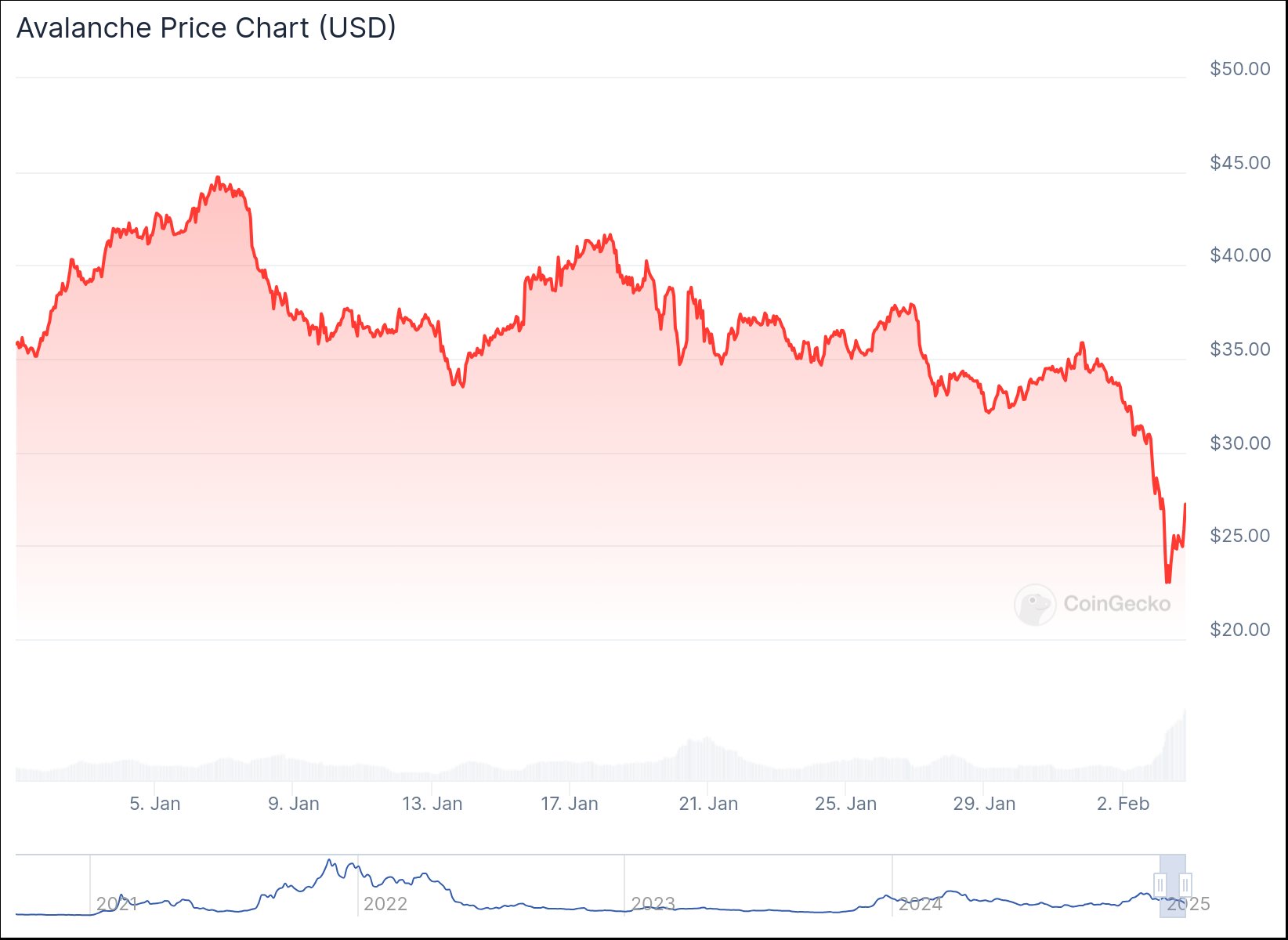 chart (2)