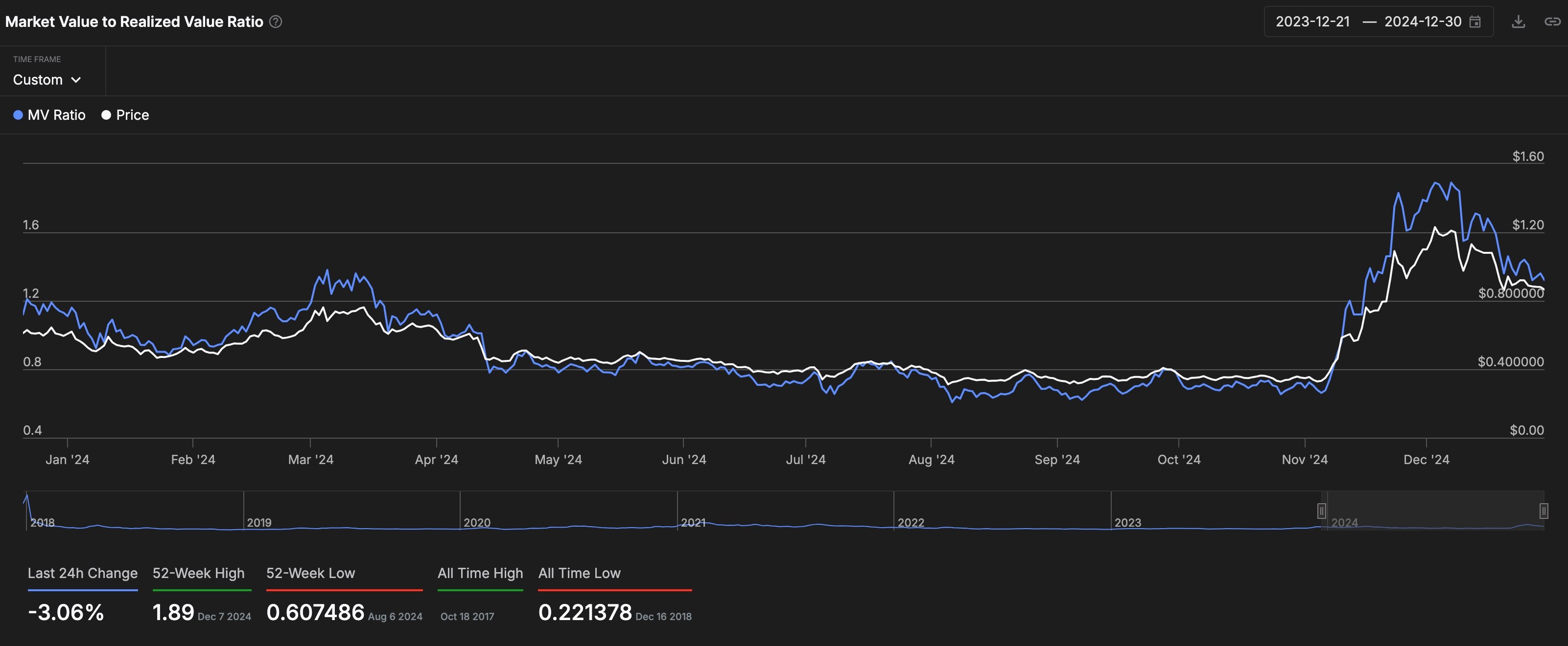 4 причины, по которым цена Cardano может резко вырасти в 2025 году 4 причины, по которым цена Cardano может резко вырасти в 2025 году