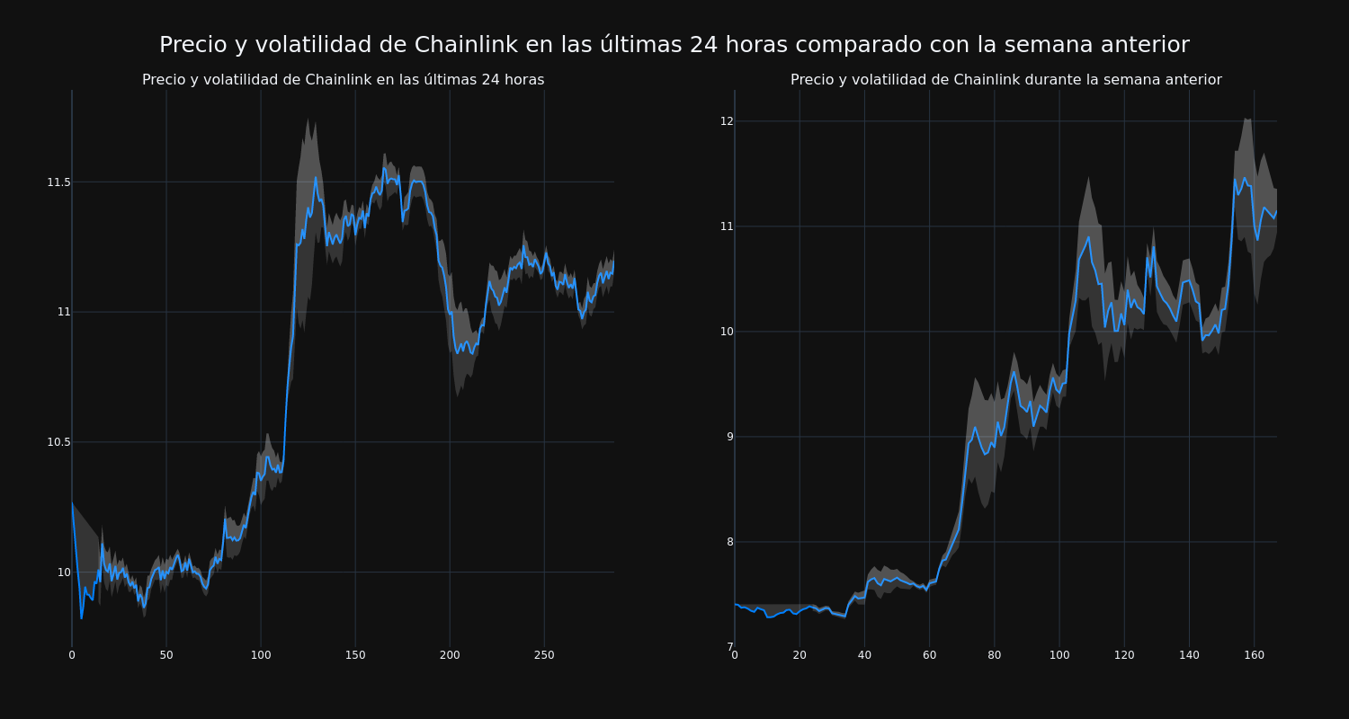 price_chart