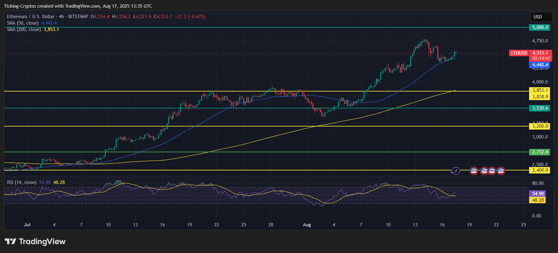 Ethusd_2025-08-17_16-35-13.png
