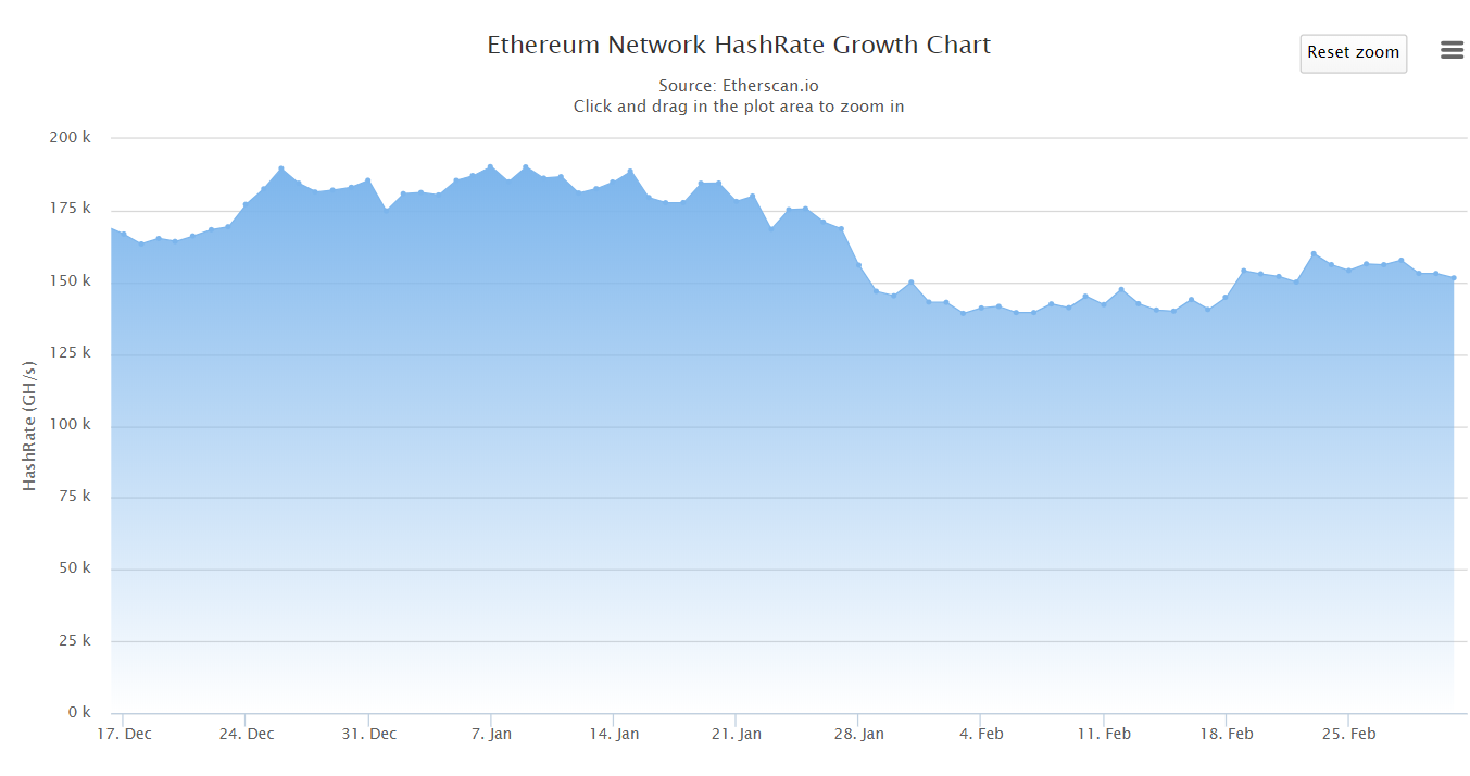 Хешрейт ноу. Хешрейт. Hashrate. Hashrate no. Hashrate icon.