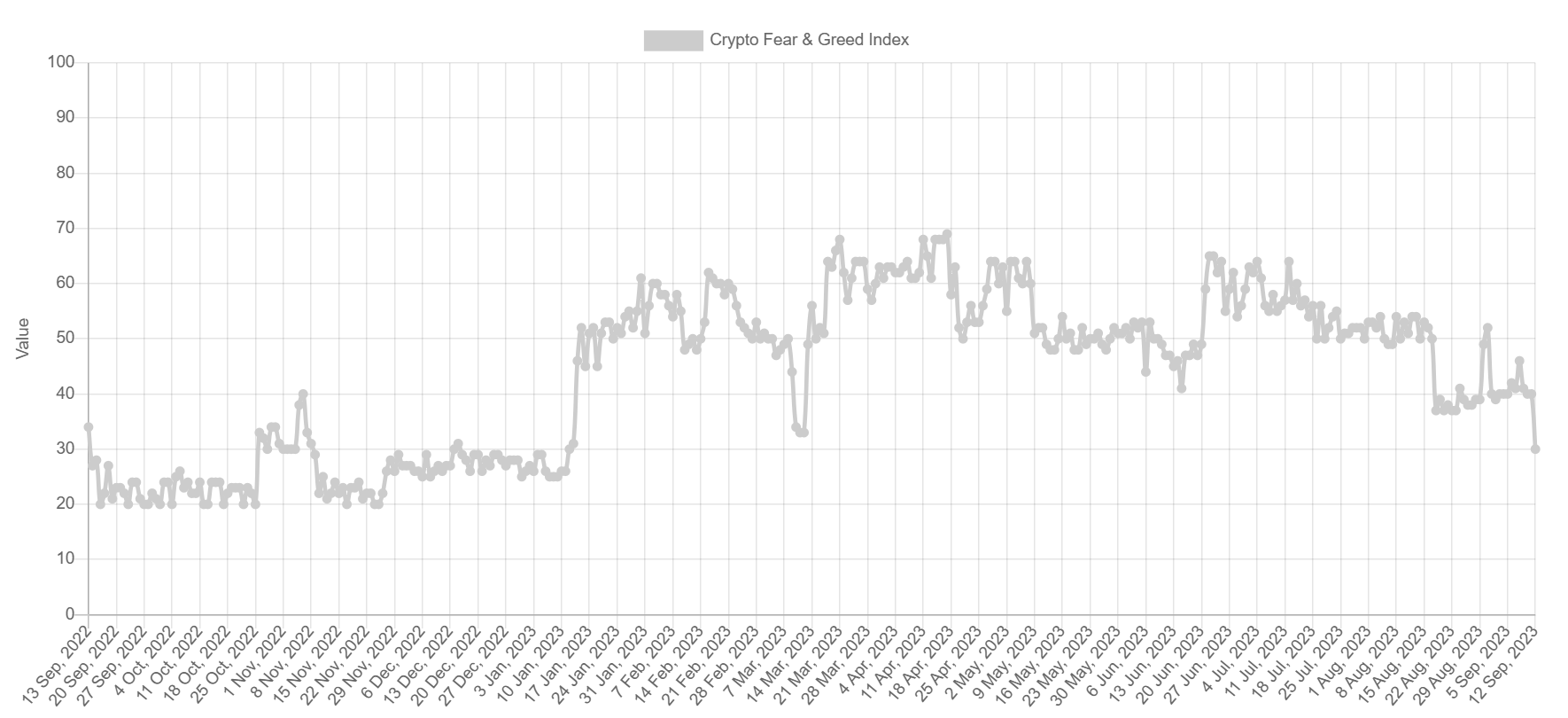 Crypto Fear and Greed Index