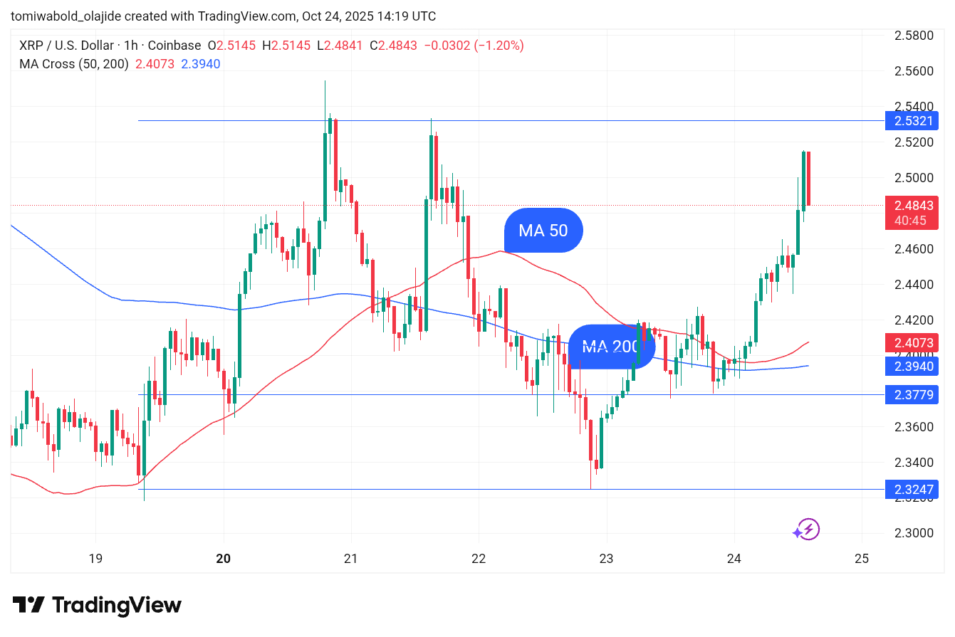 XRP Invalidates Bitcoin Death Cross, Bear Signal Crushed? 3 Article image
