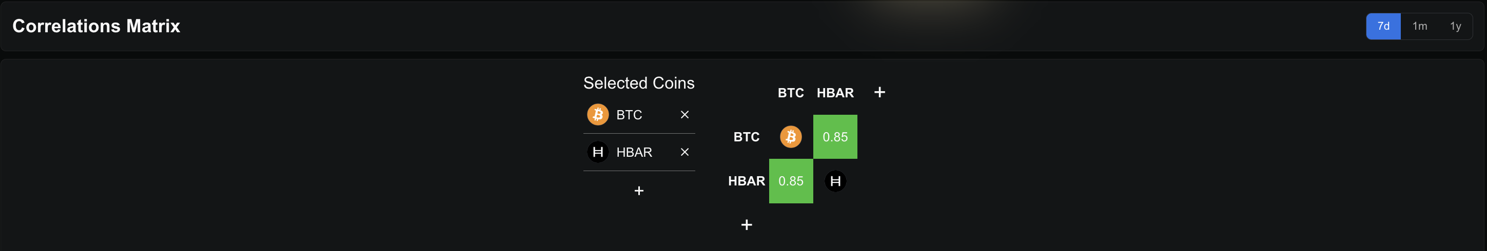 HBAR-BTC Correlation
