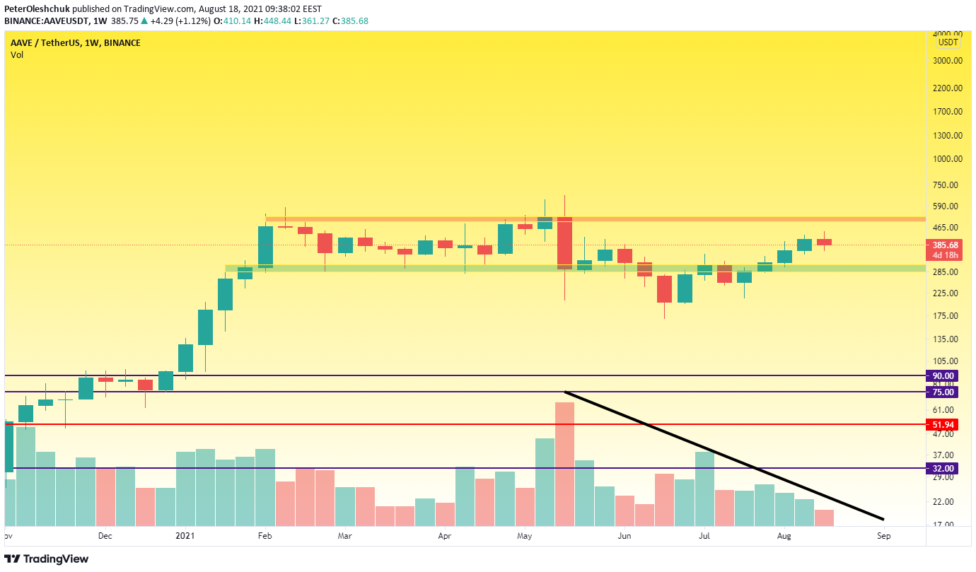 TradingView Chart