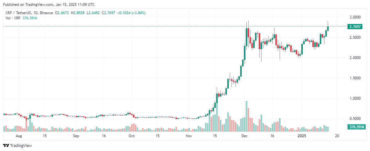 Trading info of XRP/USDT