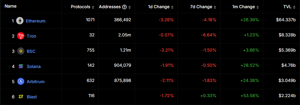 Best crypto to hold for the long term - 2