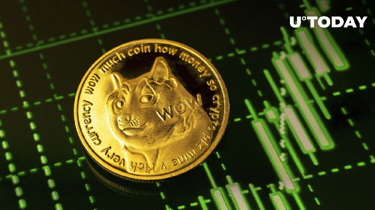 Dogecoin (DOGE) достигает рекордного максимума по этому показателю, цена становится зеленой