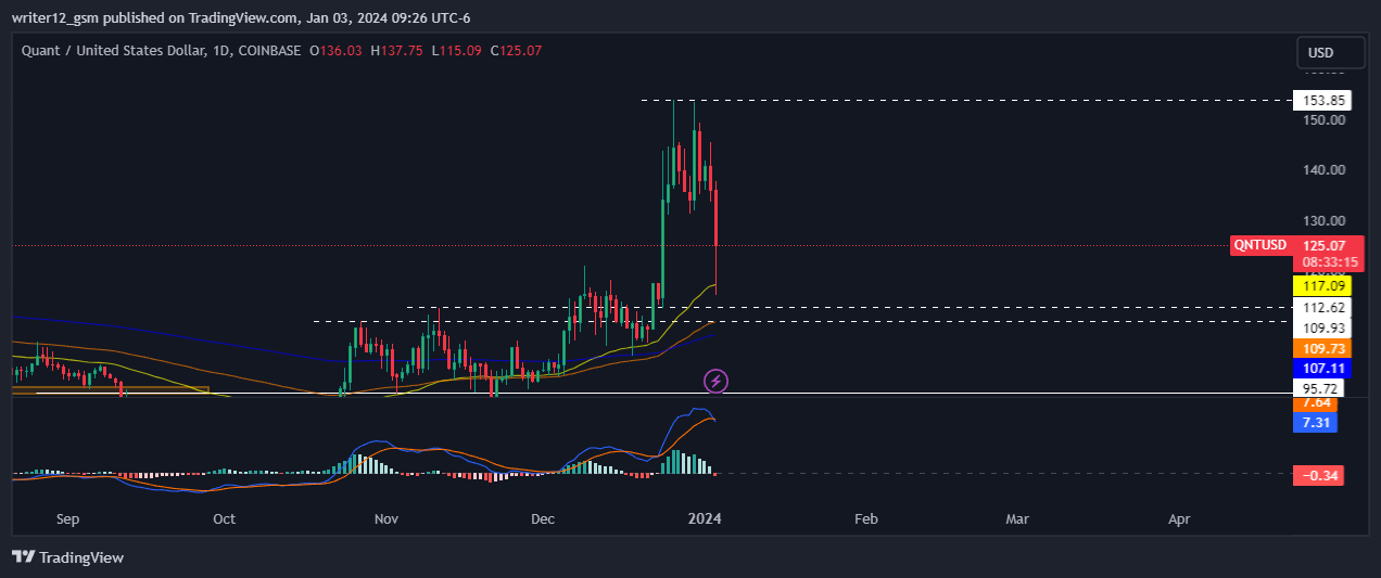 Quant Crypto Price Prediction: Buy, Sell, or Hold QNT Crypto?