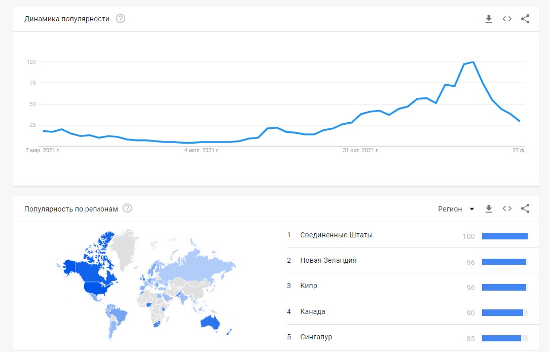 030322_nft_google_trends.jpg