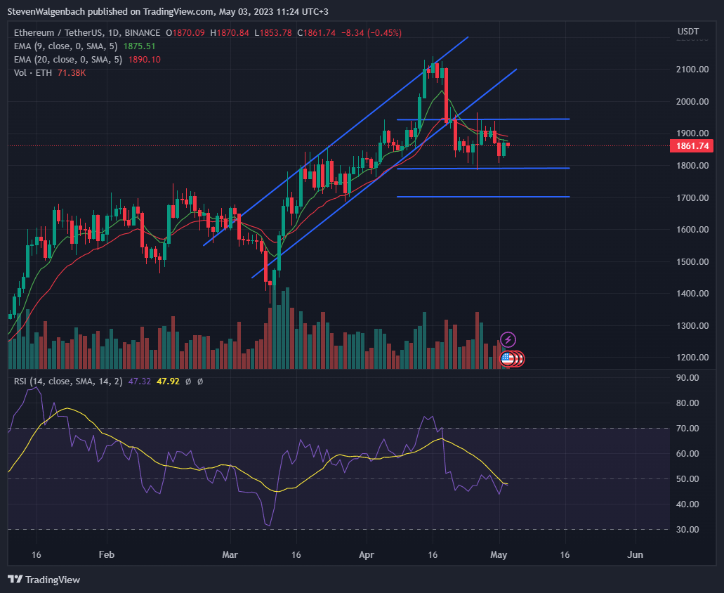 23 634 ETH сожжено из-за роста активности сети Ethereum