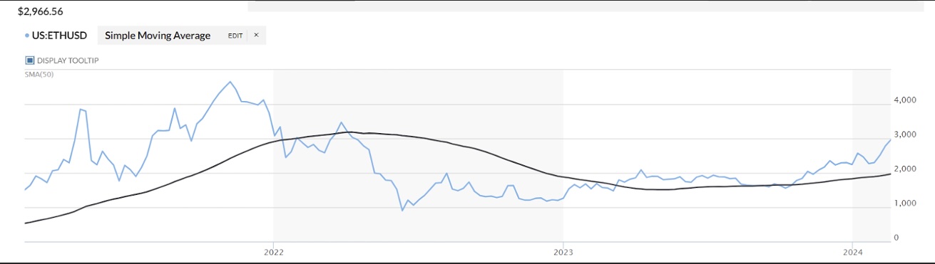 Image Source: MarketWatch