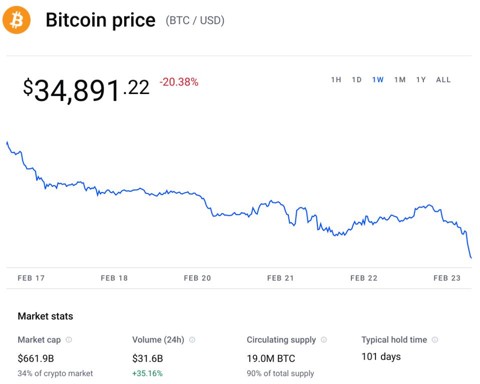 bitcoin, bitcoin price, ethereum, ethereum price, BNB, solana, cardano, XRP, crypto crash, chart