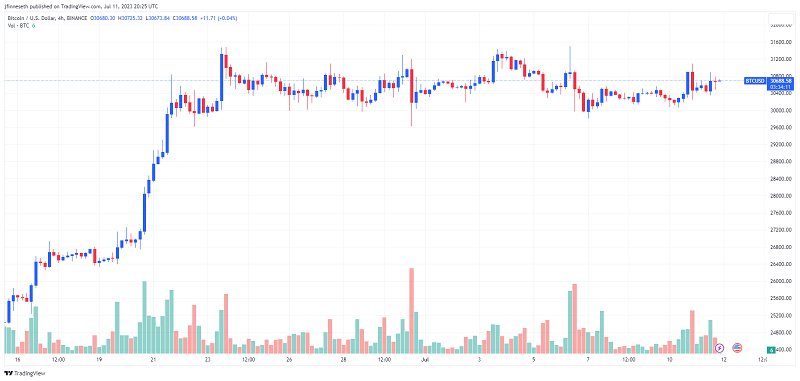 Bitcoin dan Ethereum Menunjukkan Bullish Divergence Sesuai Indikator NRPL