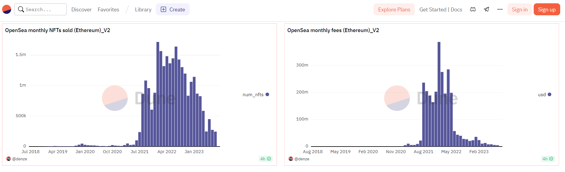 حجم ماهانه دلار OpenSea به 106 میلیون دلار در معاملات اتریوم رسید