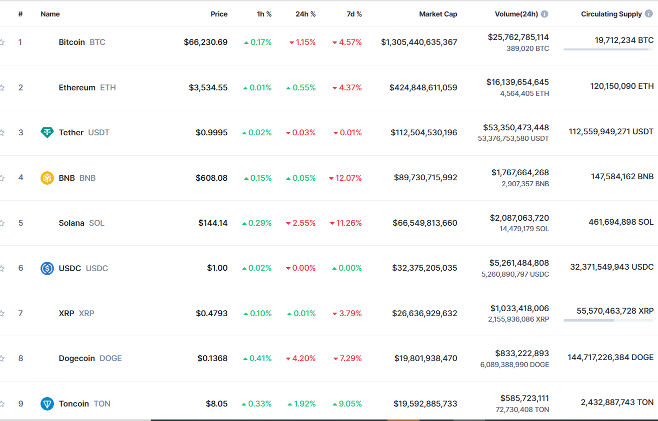 CoinMarketCap