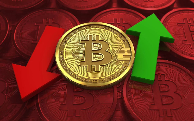 After the Sudden Decline in Bitcoin, Legendary Analyst il Capo Shares What to Expect Next