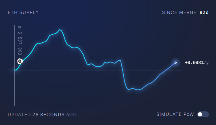 eth supply graph