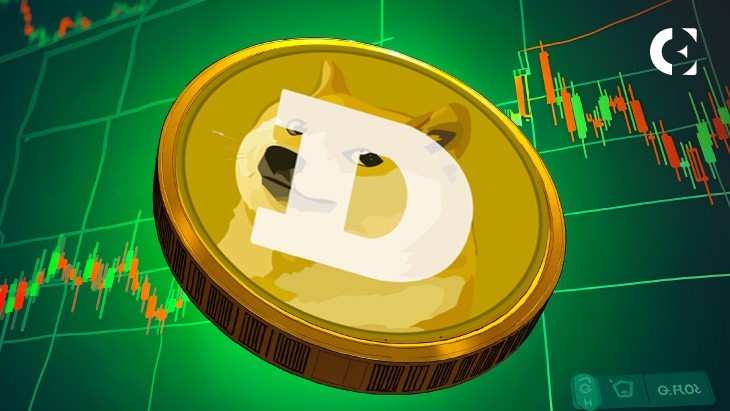 Следующие 24 часа Dogecoin: Polymarket дает низкие шансы на 0,24 доллара США.