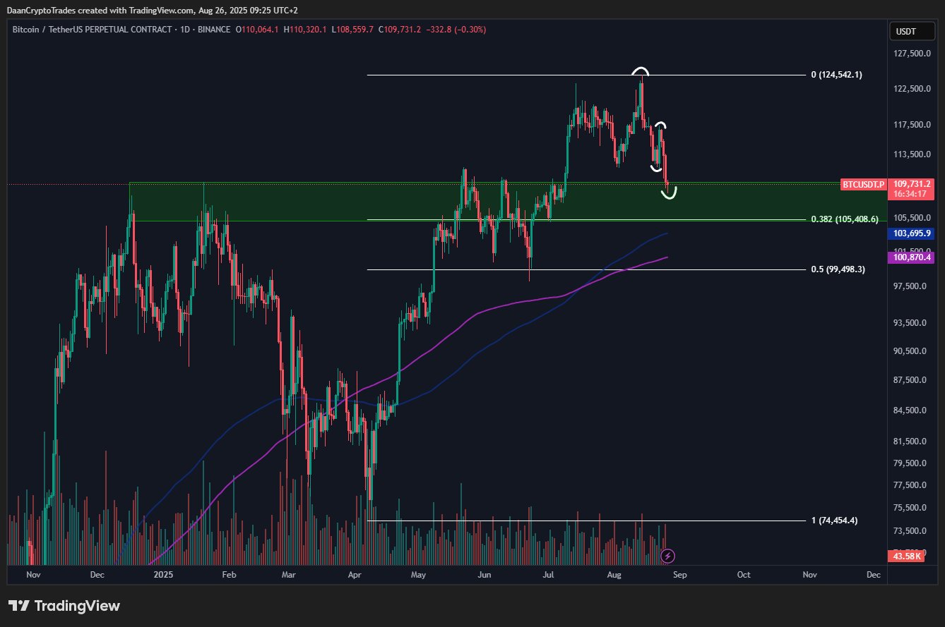 Биткоин упал ниже $109 000: аналитики не теряют оптимизма и ждут завершения коррекции Биткоин упал ниже $109 000: аналитики не теряют оптимизма и ждут завершения коррекции