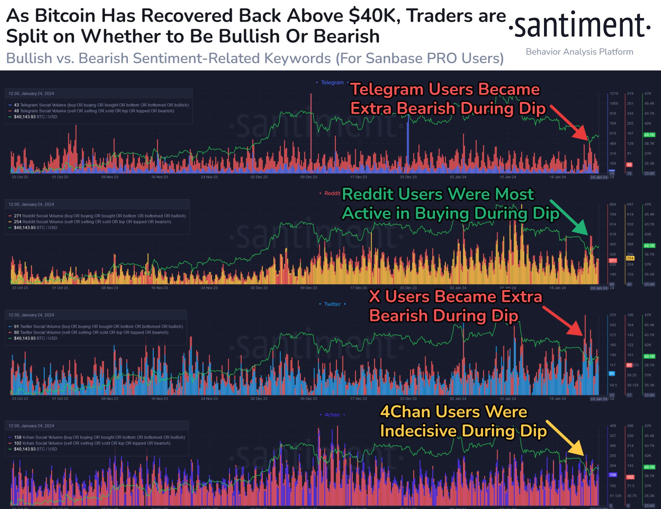 btc sentiment