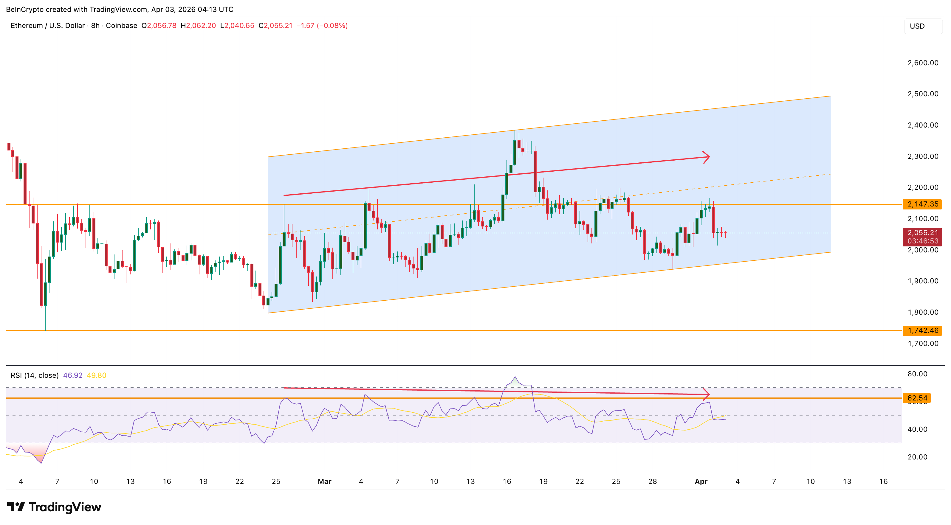 Крупные инвесторы вложили $2,6 млрд в Ethereum на фоне риска обвала котировок Крупные инвесторы вложили $2,6 млрд в Ethereum на фоне риска обвала котировок