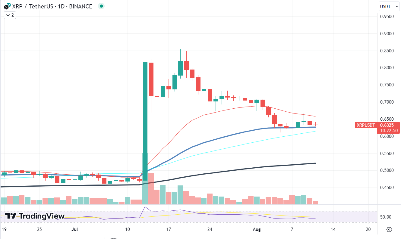 XRP chart