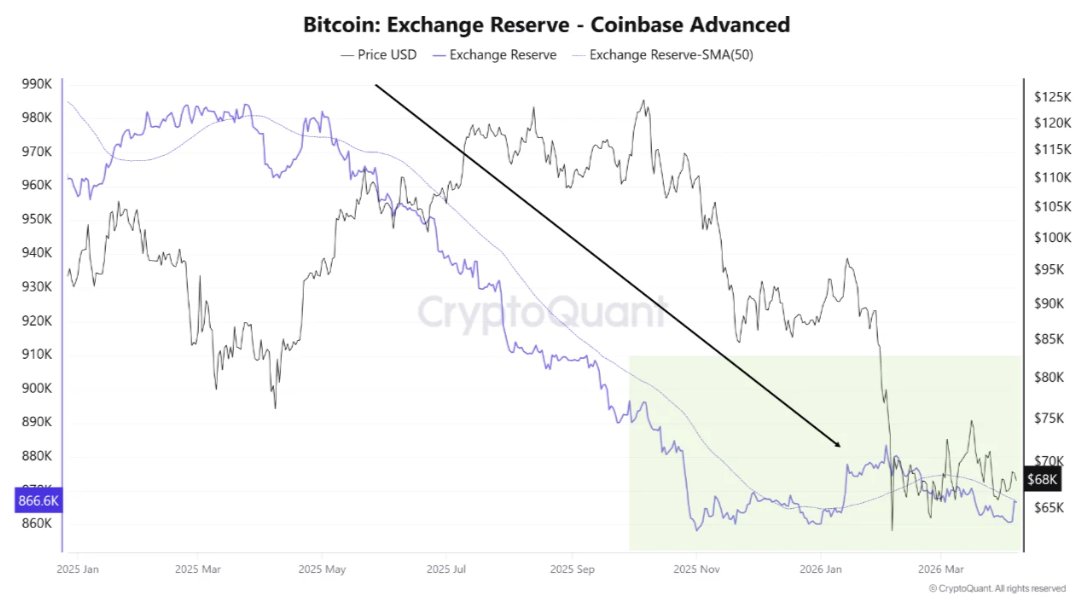 Биткоин: обзор за 8 апреля &mdash; курс протестировал $72 500 на фоне двухнедельного перемирия США и Ирана