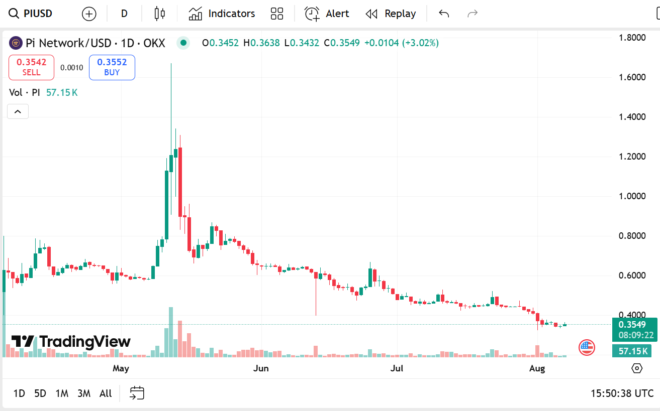 Трейдеры недовольны: Binance Futures временно не работает Трейдеры недовольны: Binance Futures временно не работает