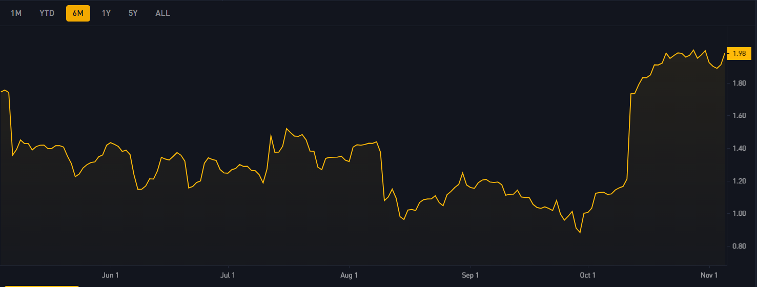 Как меняется волатильность биткоина