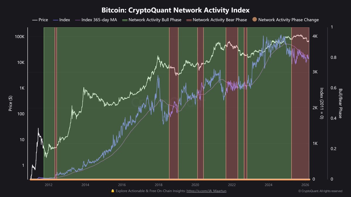 Criptomonedas, Precio de Bitcoin, Mercados, Análisis de Precios, Análisis de Mercado, Tasa de Hash