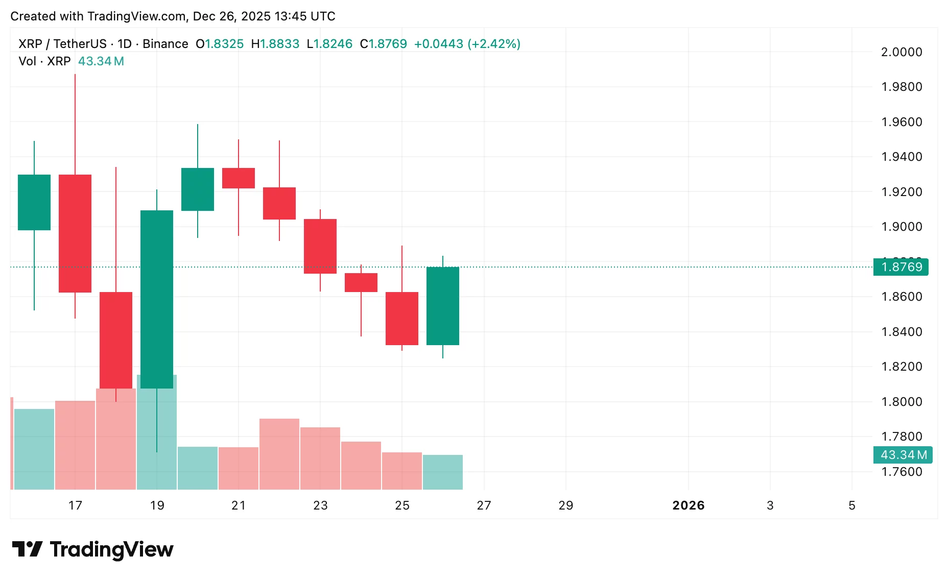 XRP price prediction 2026: Will Ripple hit $4 next year? - 2