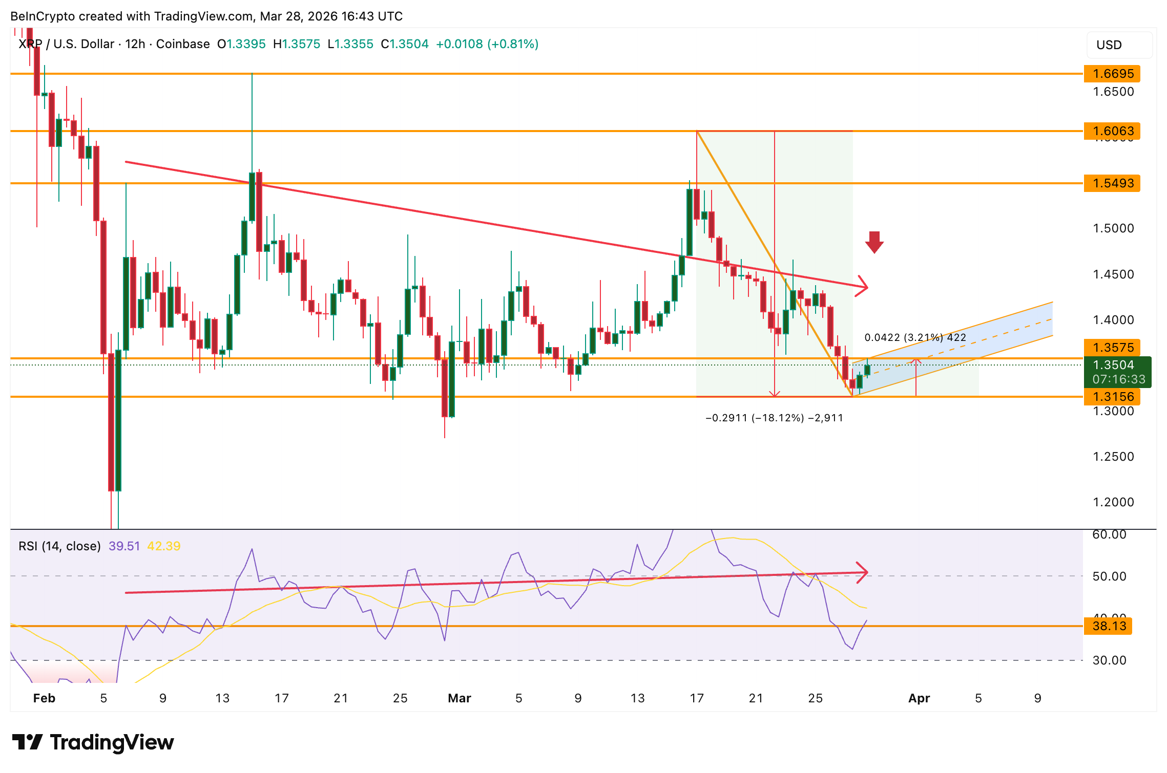 RSI Hidden Bearish Divergence
