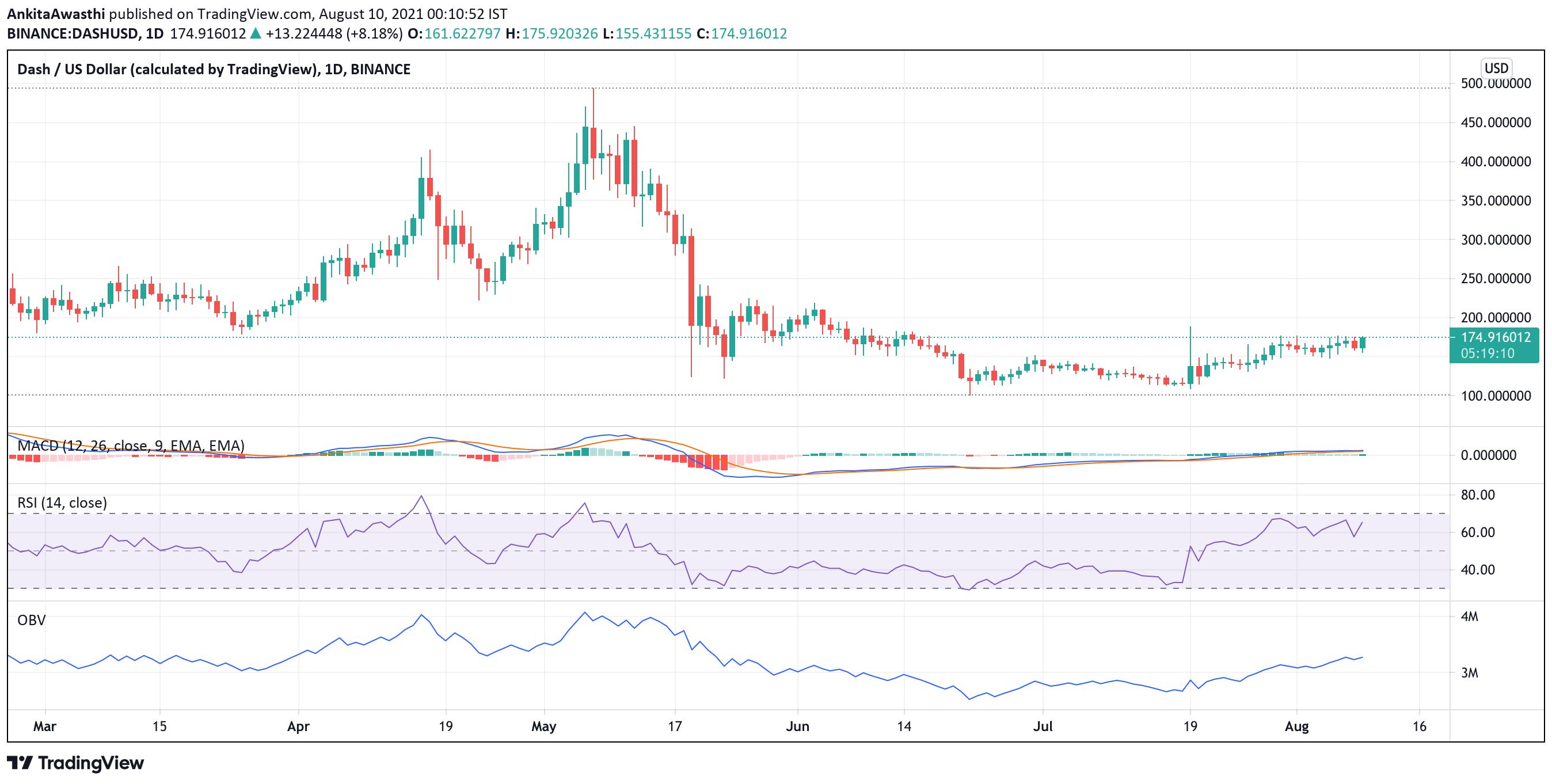 TradingView Chart Snapshot