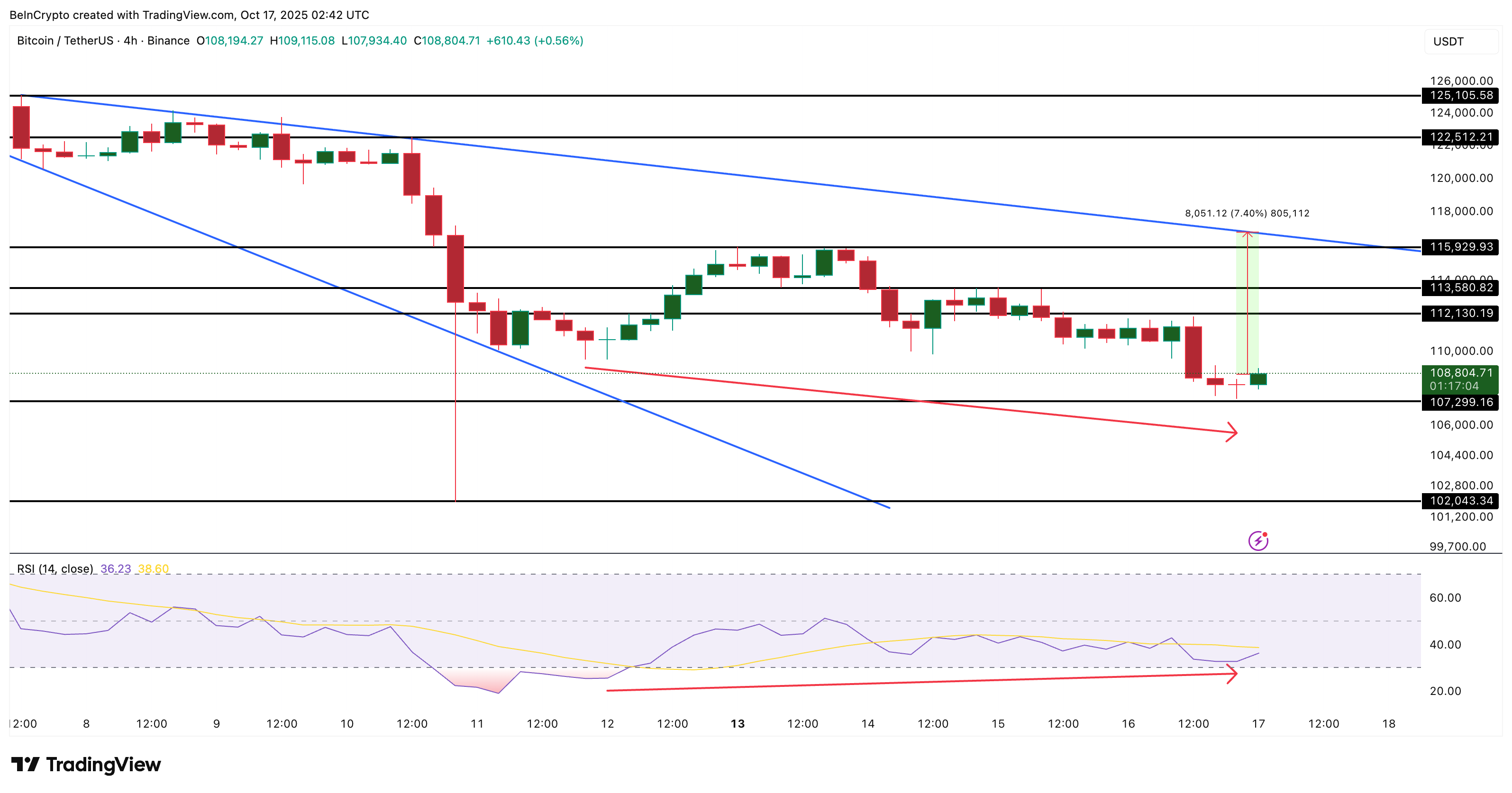 Bitcoin price analysis
