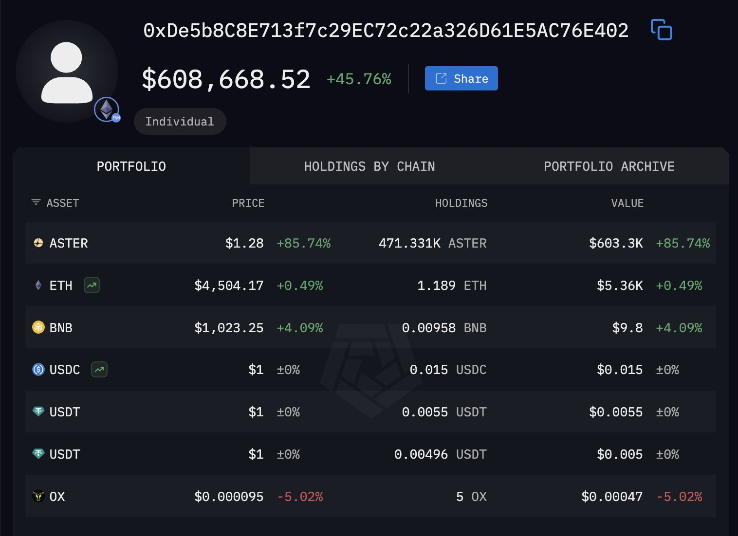 Datos del misterioso trader de <span class=