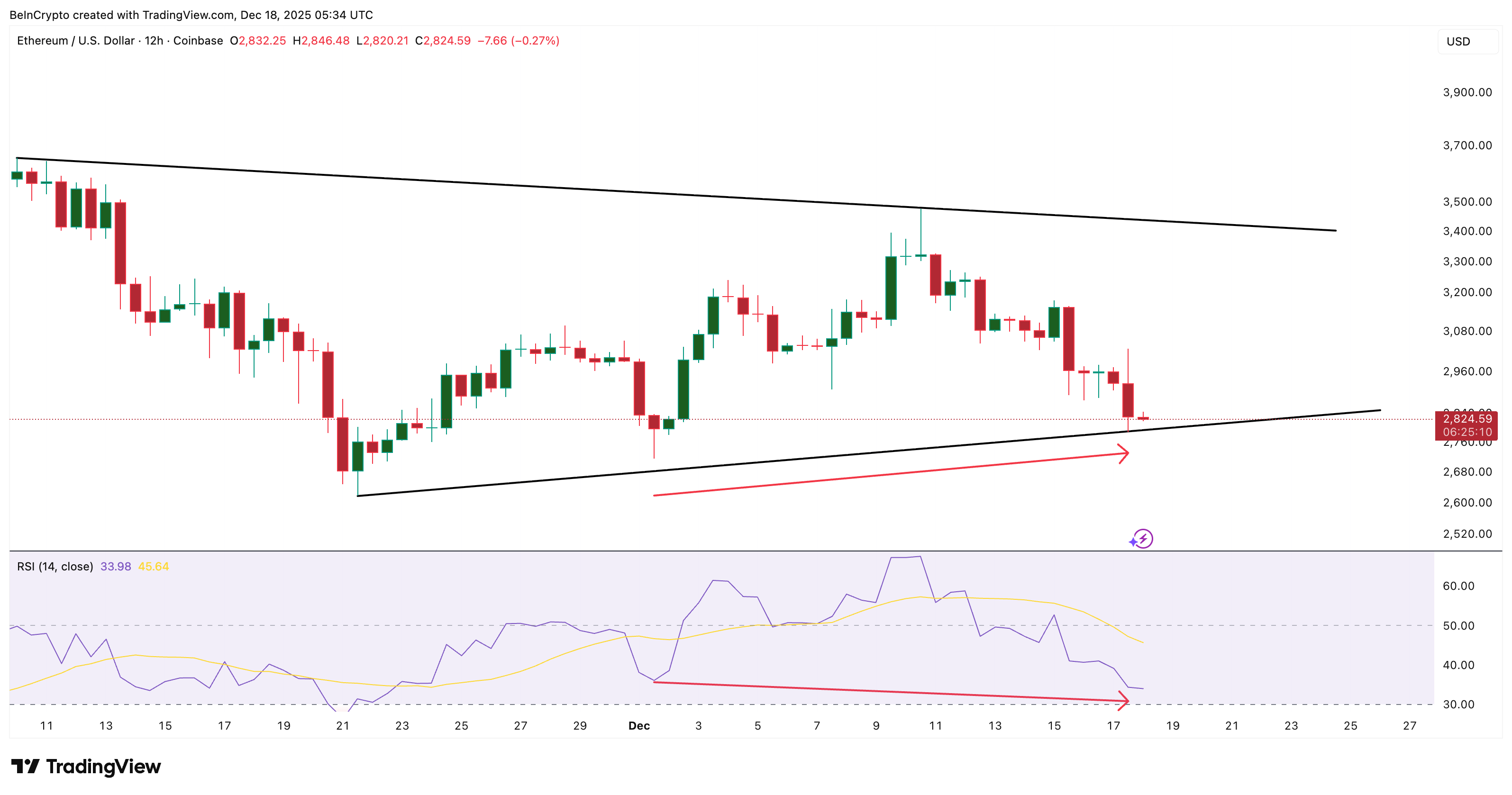 Hidden Bullish Divergence