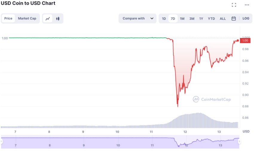 Crypto только что напомнили о важности банков