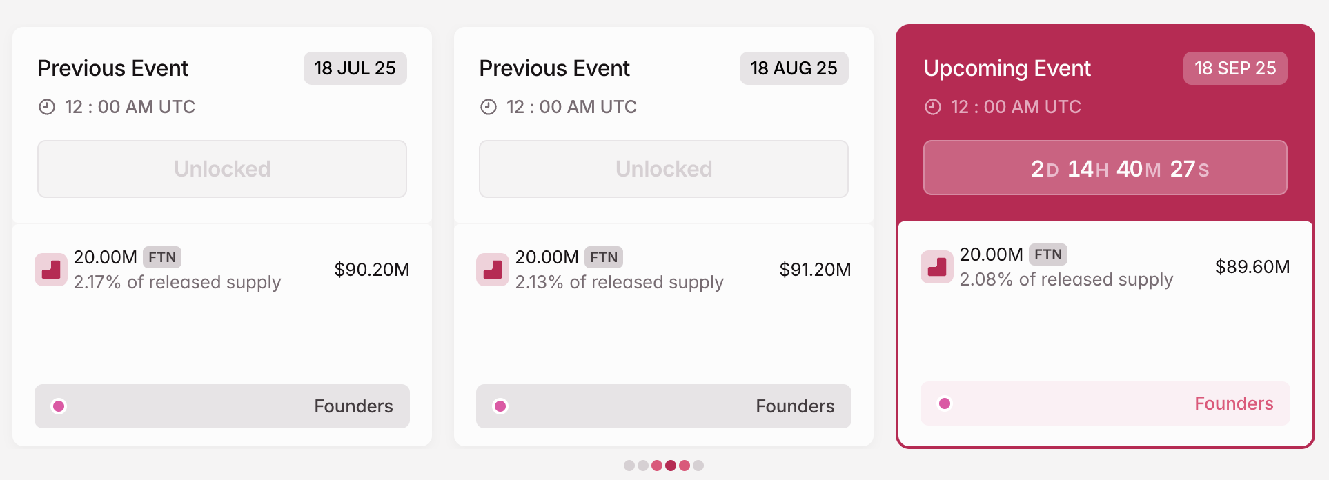 FTN Token Unlock in September