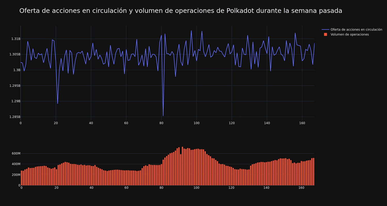 supply_and_vol