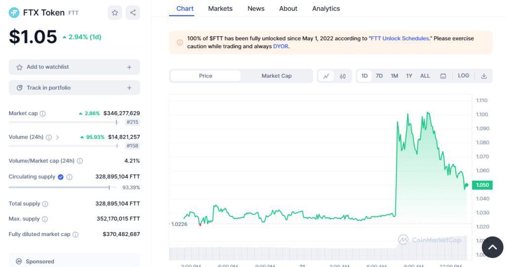 FTT price jumps 8% as Binance announces FTT/USDT trading pair - 1