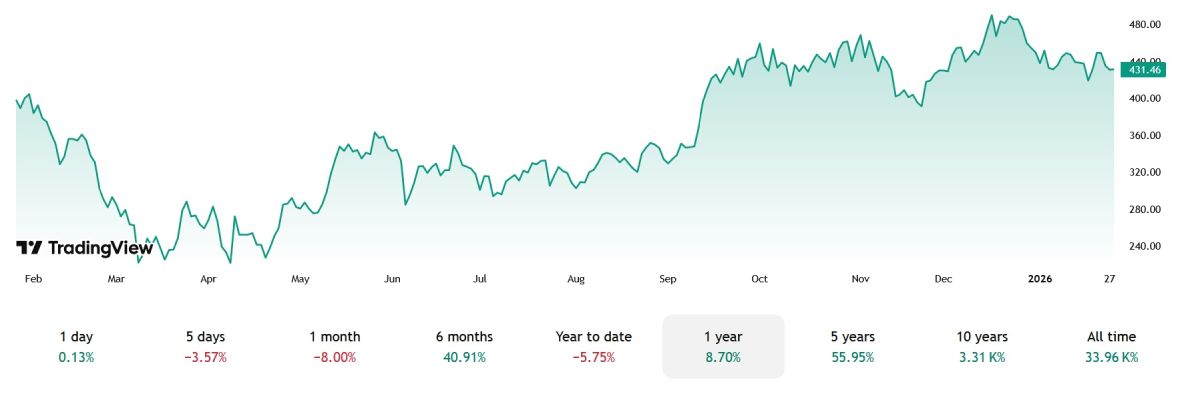 tesla-stock-price-29-january