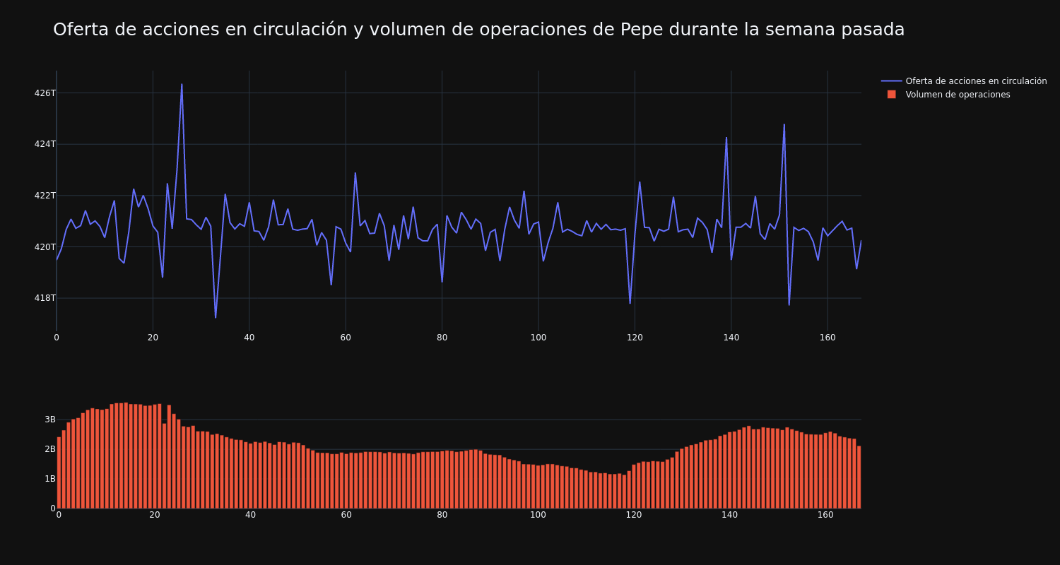 supply_and_vol