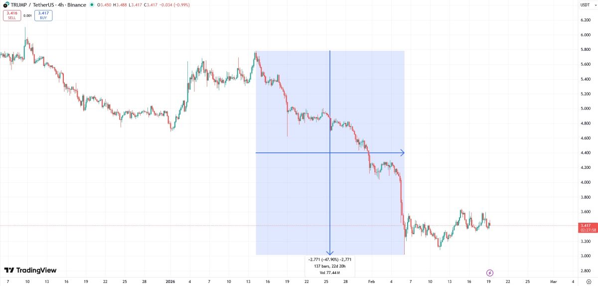 trump-price-drop-6-february