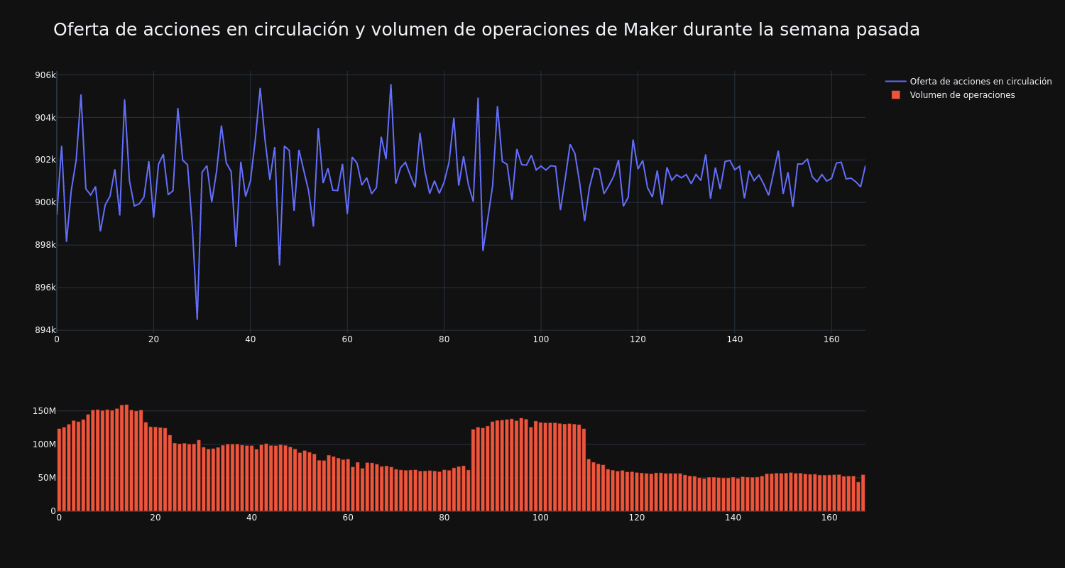 supply_and_vol