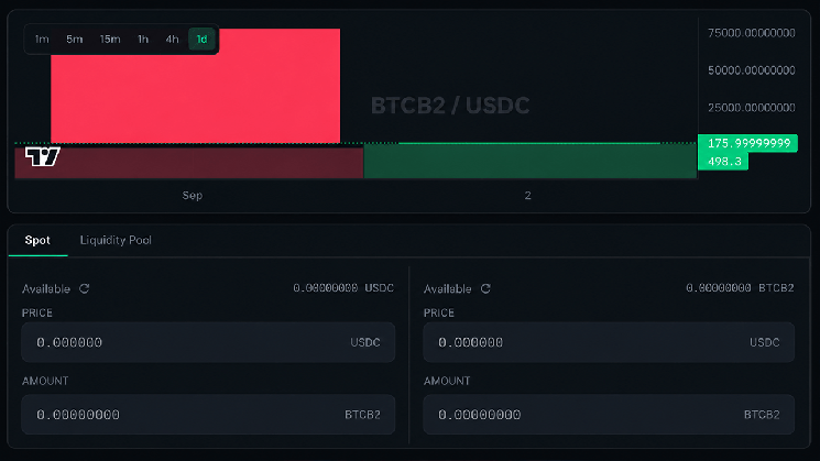 BIP-110 Fork Price Stutters as 'High-Risk' Exchange Warnings Spread