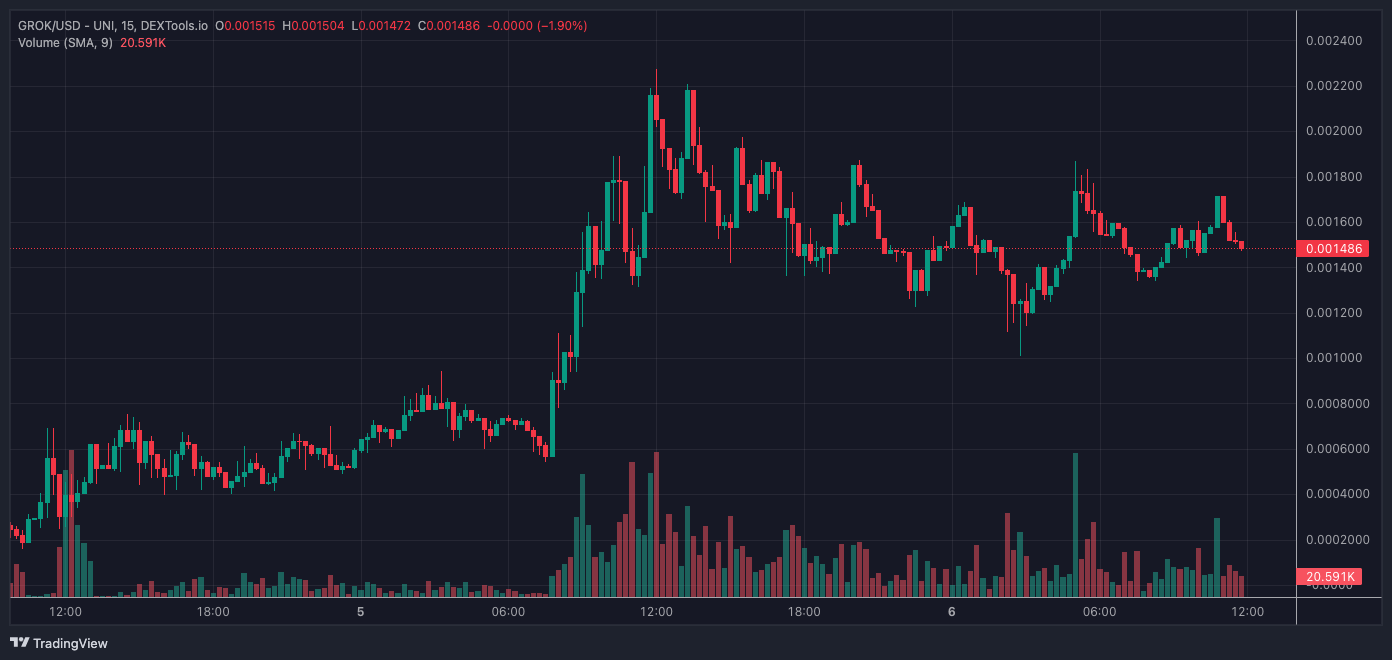 Dextools io биржа криптовалют