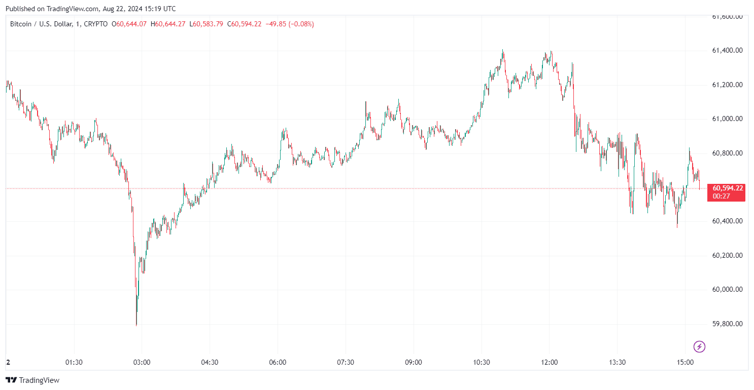 By TradingView - BTCUSD_2024-08-22 (1D)